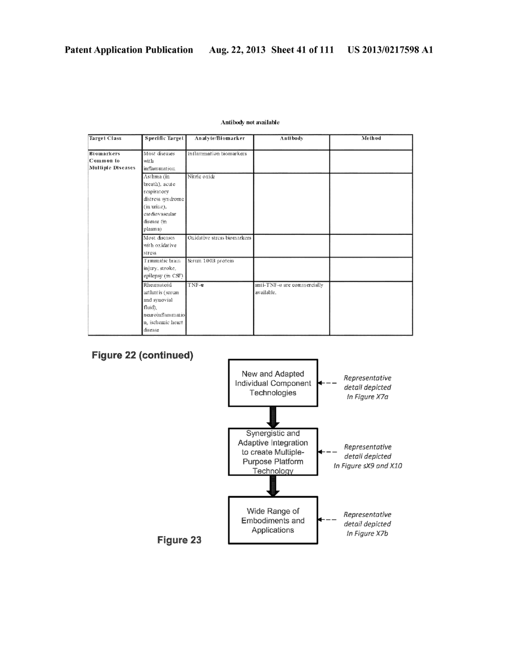 MICROPROCESSOR-CONTROLLED MICROFLUIDIC PLATFORM FOR PATHOGEN, TOXIN,     BIOMARKER, AND CHEMICAL DETECTION WITH REMOVABLE UPDATABLE SENSOR ARRAY     FOR FOOD AND WATER SAFETY, MEDICAL, AND LABORATORY APPLICATIONS - diagram, schematic, and image 42