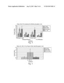 METHODS OF DETERMINING EFFICACY OF TREATMENTS OF DISEASES OF THE BOWEL diagram and image