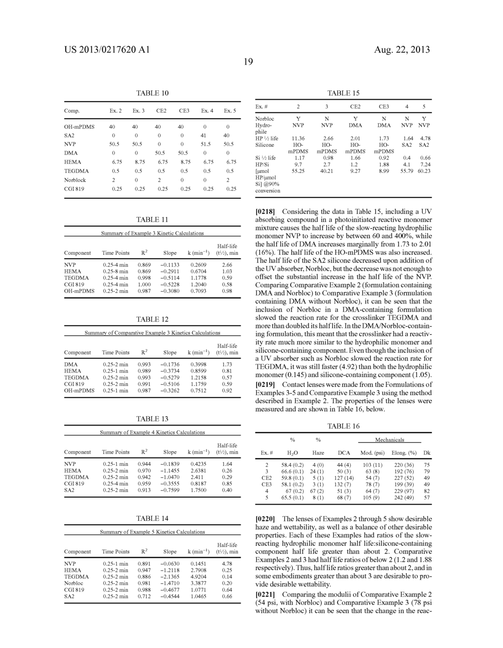 IONIC SILICONE HYDROGELS - diagram, schematic, and image 20