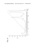 COMPOSITIONS AND METHODS FOR PRODUCING BIOACTIVE FUSION PROTEINS diagram and image