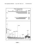 PARATHYROID HORMONE VARIANTS AND ASSAYS RELATED TO DISEASE diagram and image