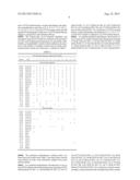 PARATHYROID HORMONE VARIANTS AND ASSAYS RELATED TO DISEASE diagram and image