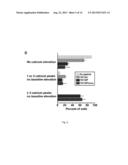 INHIBITORS OF BCL-2 diagram and image