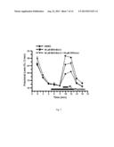 INHIBITORS OF BCL-2 diagram and image