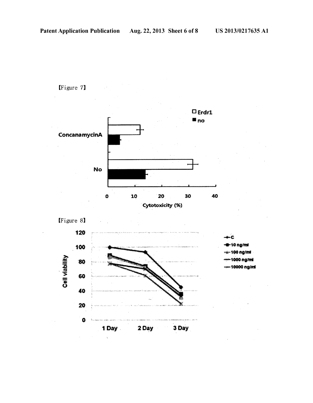 NOVEL USE OF ERYTHROID DIFFERENTIATION REGULATOR 1 AS AN AGENT FOR     TREATING CANCER - diagram, schematic, and image 07