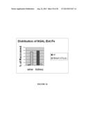 MUTANT NGAL PROTEINS AND USES THEREOF diagram and image