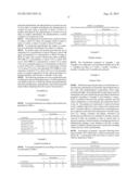 COMPOSITIONS FOR TREATING PSORIASIS OF THE SCALP diagram and image