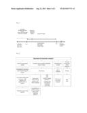 PREDICTIVE MARKER FOR EGFR INHIBITOR TREATMENT diagram and image