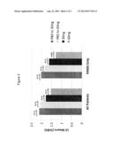 TREATMENT OF PROGRESSIVE NEURODEGERATIVE DISEASE WITH IBUDILAST diagram and image