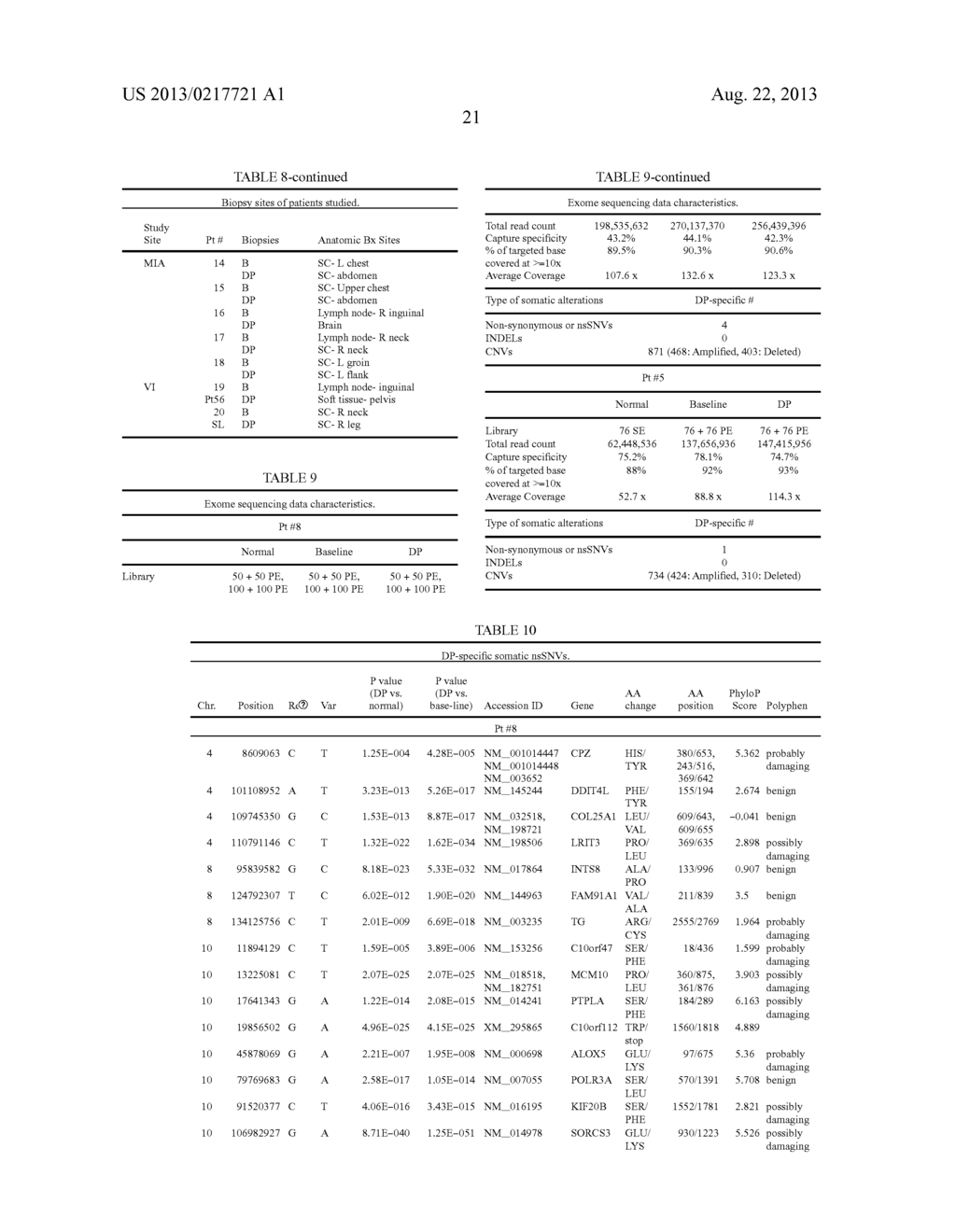 COMPOSITIONS AND METHODS FOR DETECTION AND TREATMENT OF B-RAF     INHIBITOR-RESISTANT MELANOMAS - diagram, schematic, and image 55