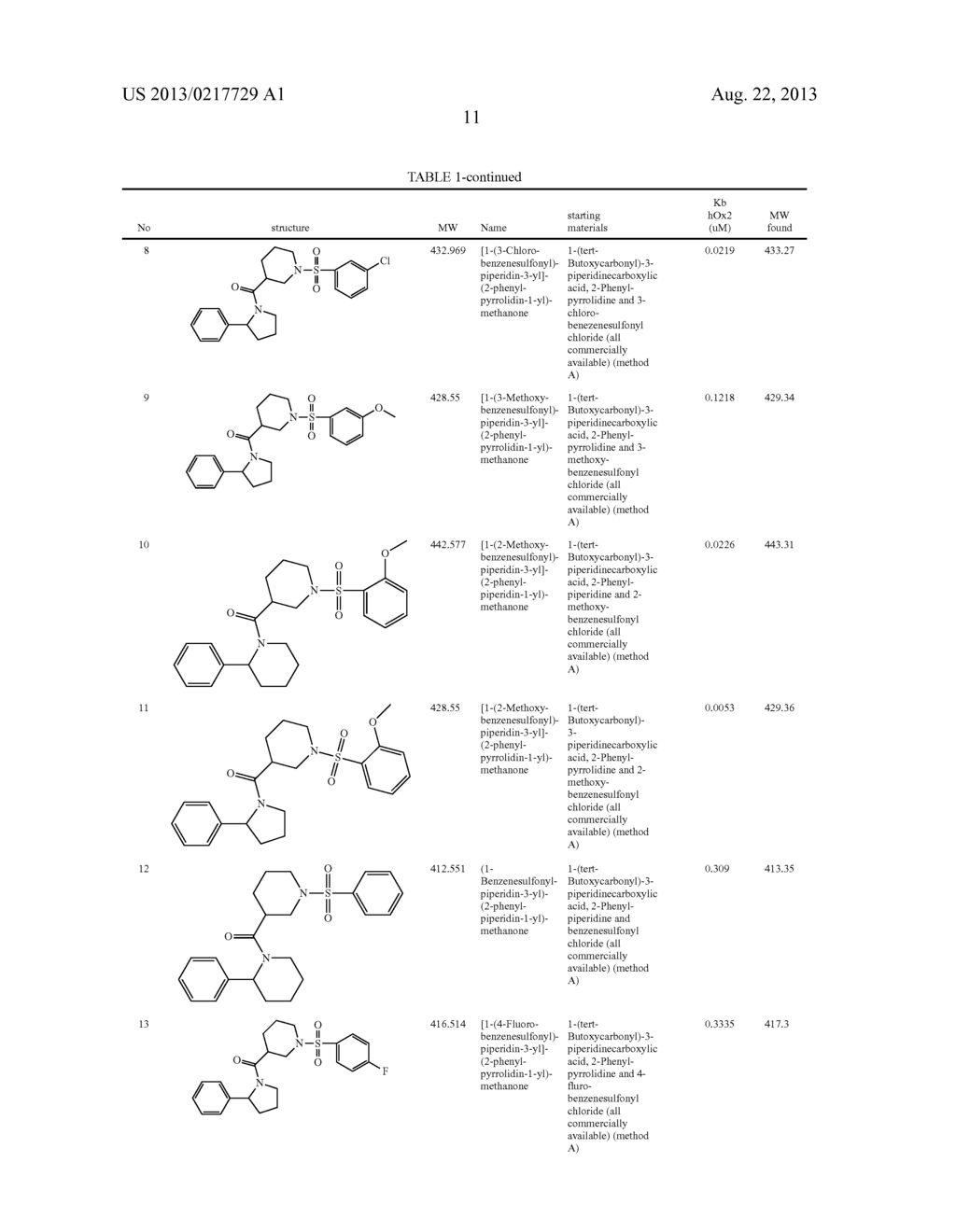 PIPERIDINE SULPHONAMIDE DERIVATIVES - diagram, schematic, and image 12