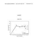 Use of Malononitrilamides in Neuropathic Pain diagram and image