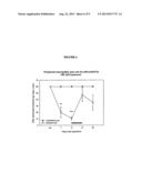 Use of Malononitrilamides in Neuropathic Pain diagram and image