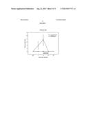 Use of Malononitrilamides in Neuropathic Pain diagram and image