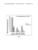 CANCER PREVENTION AND TREATMENT METHODS BASED ON DIETARY POLYAMINE CONTENT diagram and image