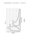 Catalytic process for the direct production of hydrocarbon fuels from     syngas diagram and image