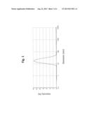 COMPOSITES OF POLYSILOXANE POLYMERS AND INORGANIC NANOPARTICLES diagram and image