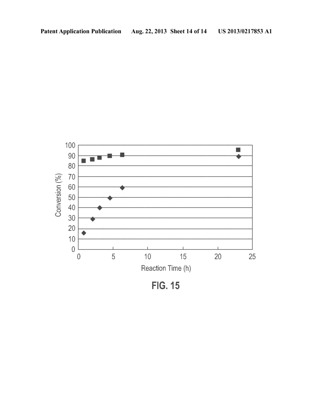 POLYMERS BEARING PENDANT PENTAFLUOROPHENYL ESTER GROUPS, AND METHODS OF     SYNTHESIS AND FUNCTIONALIZATION THEREOF - diagram, schematic, and image 15