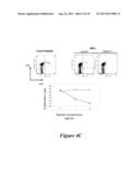 COMPOSITIONS AND METHODS FOR MODULATING GAMMA-C-CYTOKINE ACTIVITY diagram and image