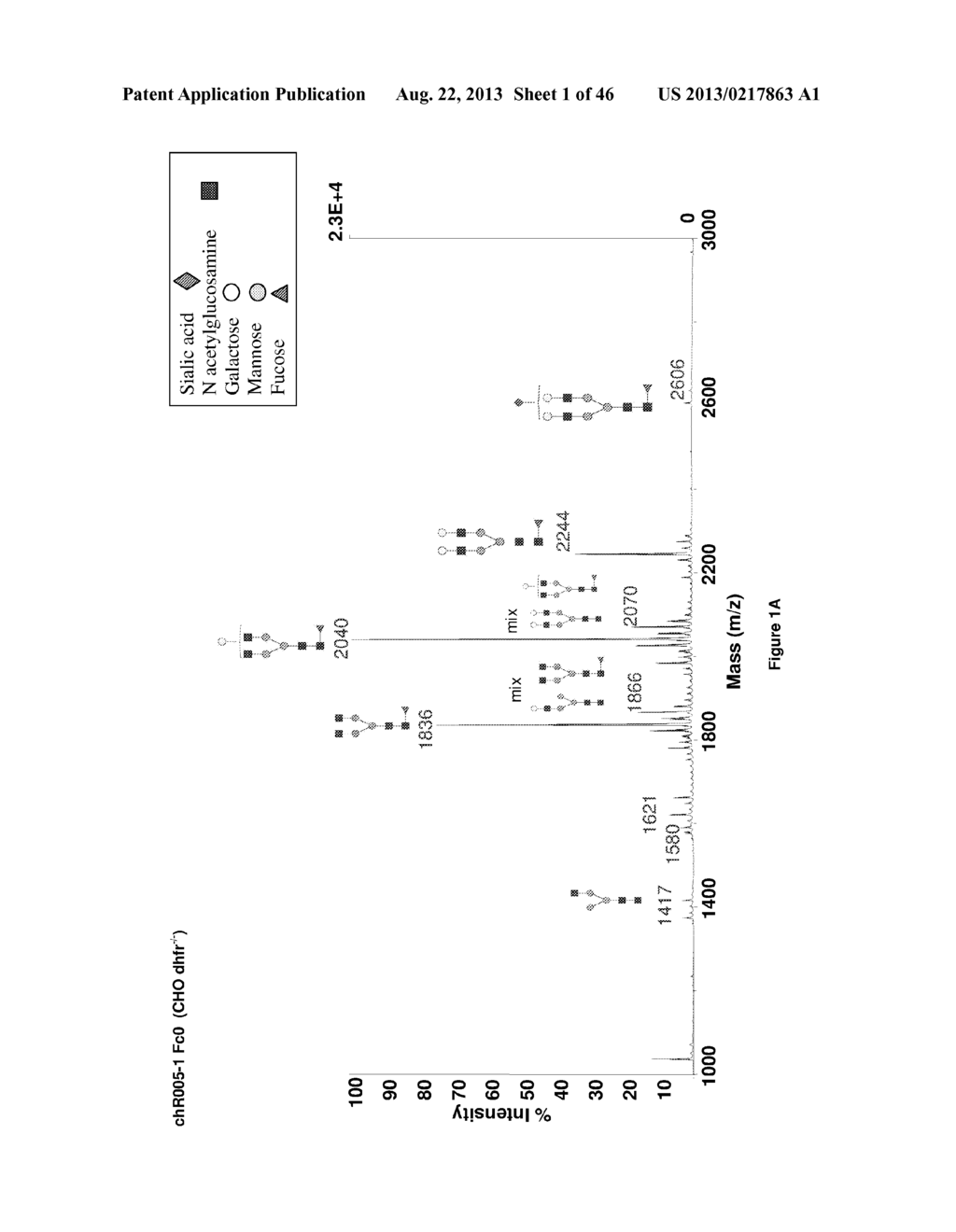 Method to Improve Glycosylation Profile and to Induce Maximal Cytotoxicity     for Antibody - diagram, schematic, and image 02