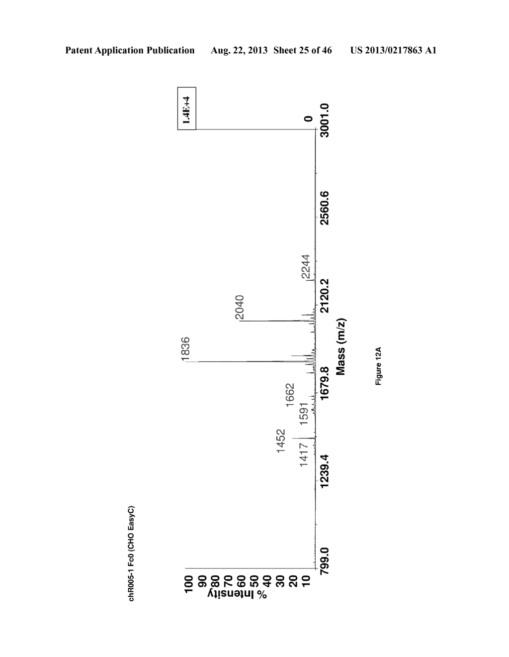 Method to Improve Glycosylation Profile and to Induce Maximal Cytotoxicity     for Antibody - diagram, schematic, and image 26