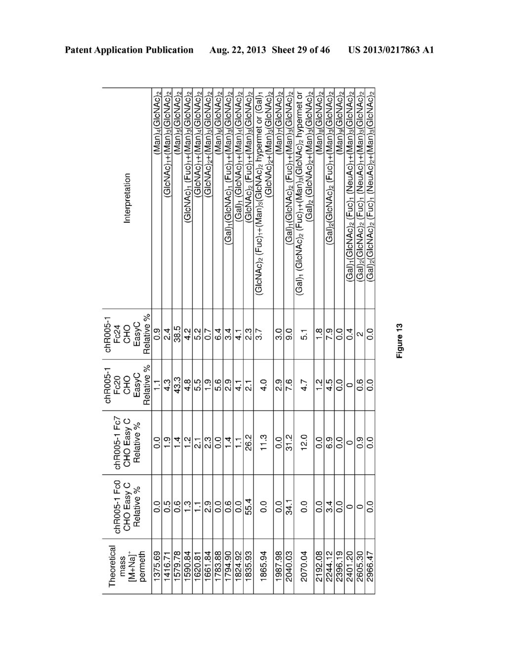 Method to Improve Glycosylation Profile and to Induce Maximal Cytotoxicity     for Antibody - diagram, schematic, and image 30