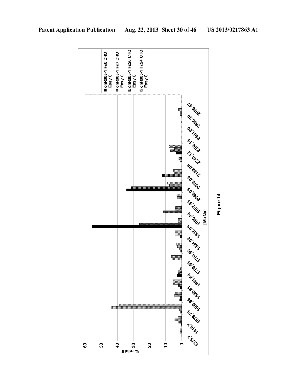 Method to Improve Glycosylation Profile and to Induce Maximal Cytotoxicity     for Antibody - diagram, schematic, and image 31