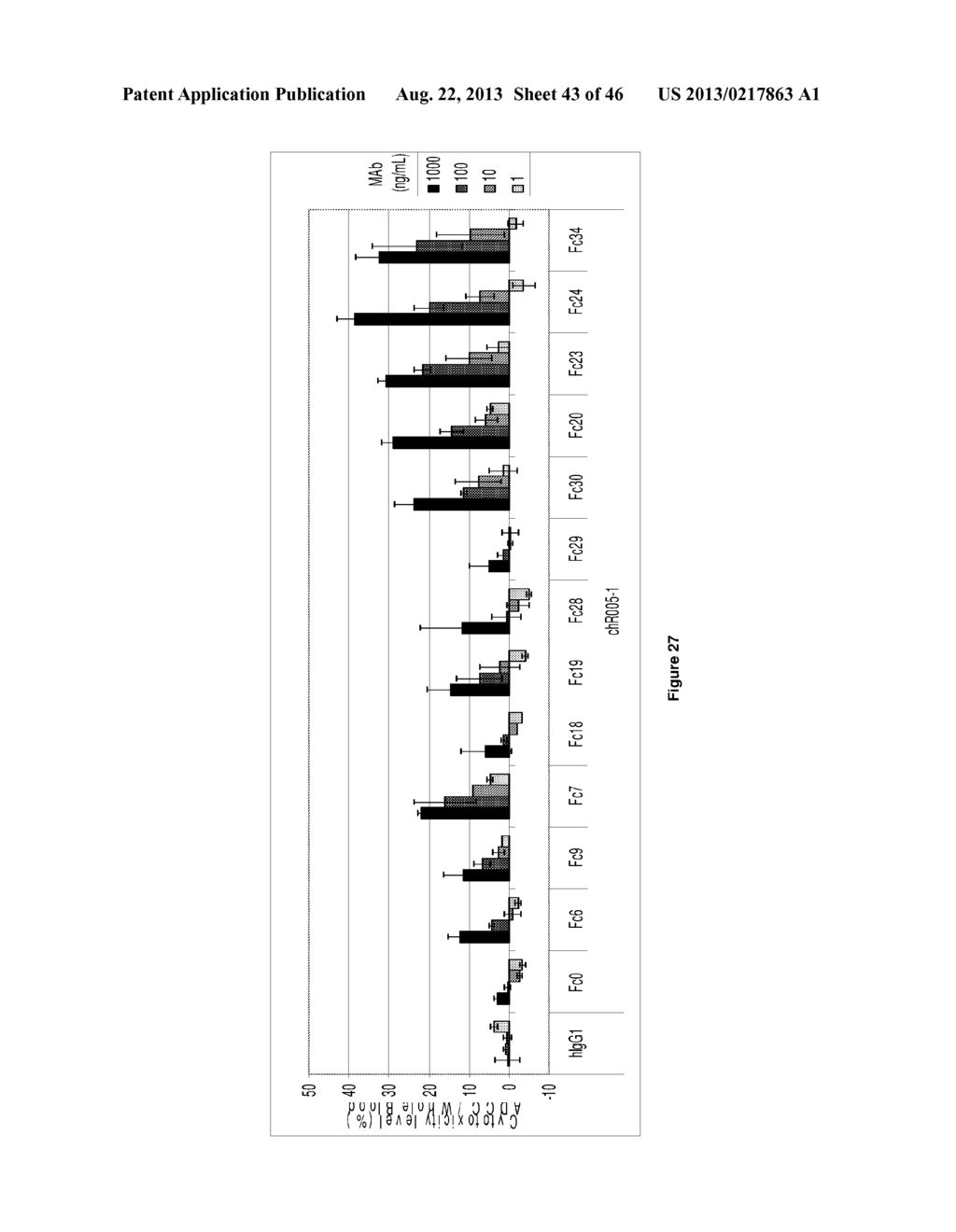 Method to Improve Glycosylation Profile and to Induce Maximal Cytotoxicity     for Antibody - diagram, schematic, and image 44