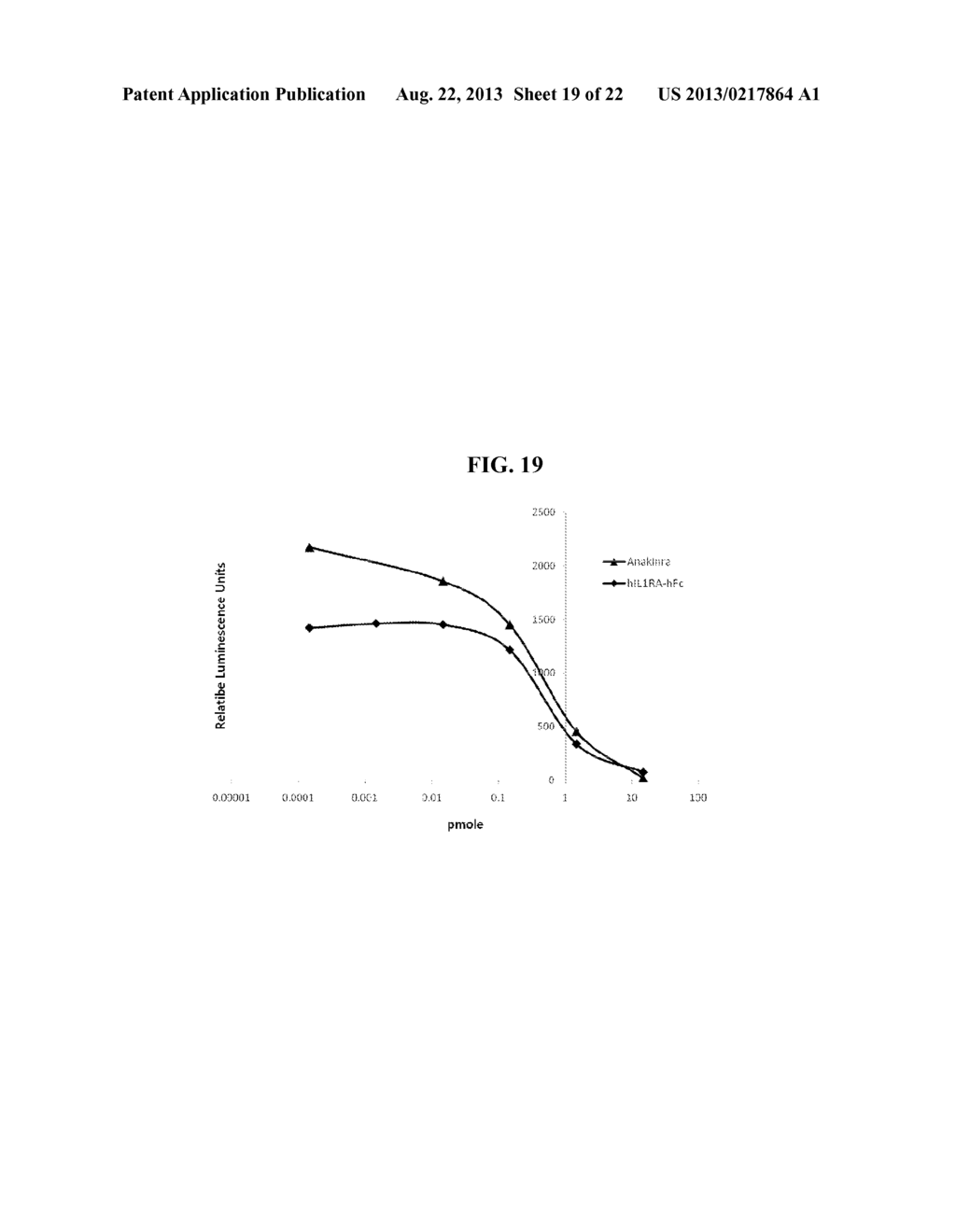 HUMAN INTERLEUKIN-1 RECEPTOR ANTAGONIST - HYBRID FC FUSION PROTEIN - diagram, schematic, and image 20