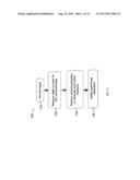 METHOD OF EXTRACTING POLAR LIPIDS AND NEUTRAL LIPIDS WITH TWO SOLVENTS diagram and image