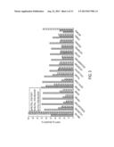 METHOD OF EXTRACTING POLAR LIPIDS AND NEUTRAL LIPIDS WITH TWO SOLVENTS diagram and image