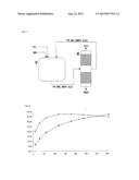 PROCESS FOR PREPARING MERCAPTOALKYL CARBOXYLATES diagram and image