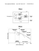 Endoscope Apparatus diagram and image