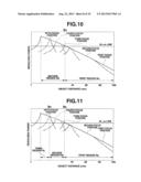 Endoscope Apparatus diagram and image