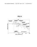 Endoscope Apparatus diagram and image