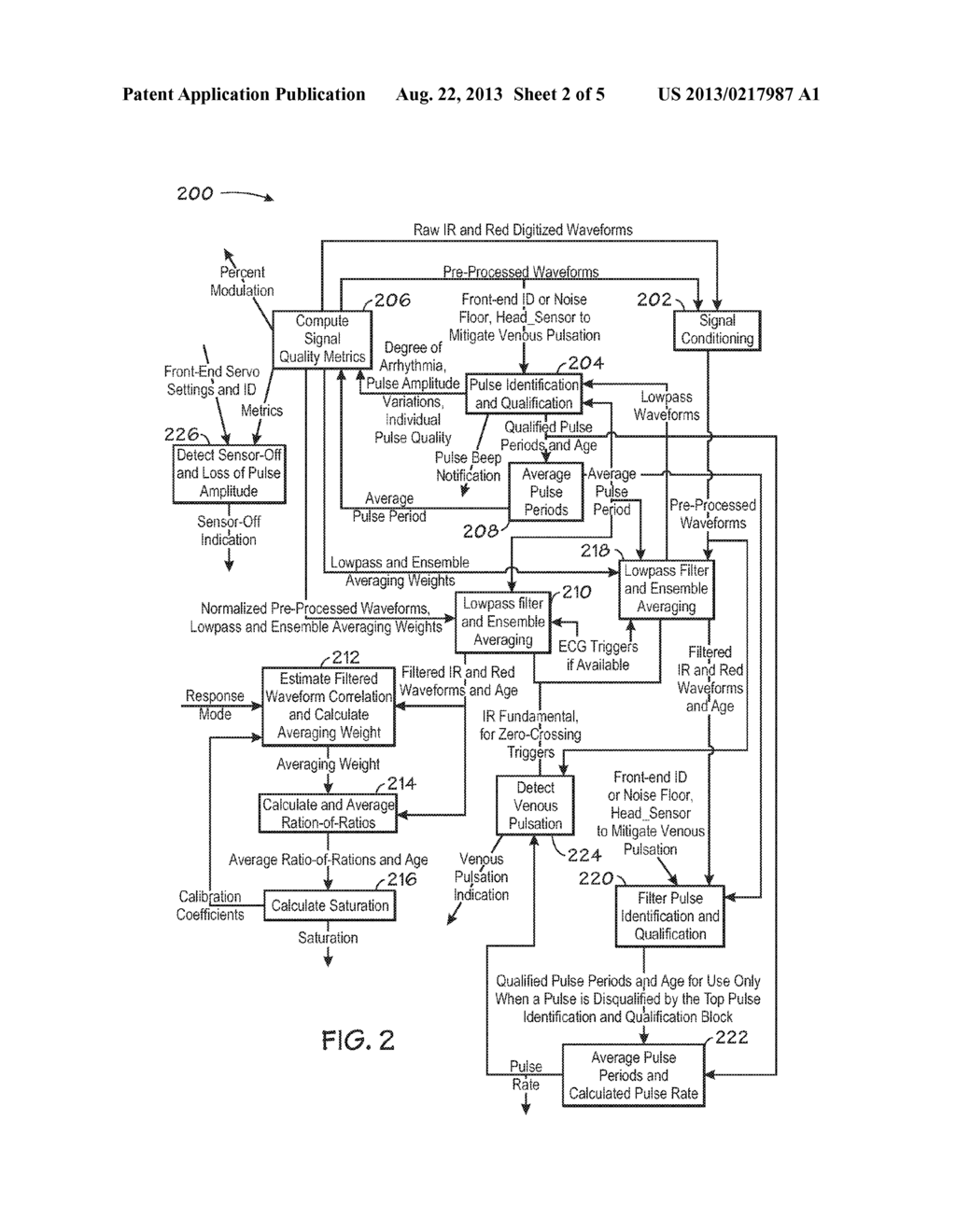 METHOD FOR ENHANCING PULSE OXIMETRY CALCULATIONS IN THE PRESENCE OF     CORRELATED ARTIFACTS - diagram, schematic, and image 03