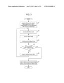 MEASURING DEVICE, MEASURING METHOD, AND TOMOGRAPHIC APPARATUS diagram and image