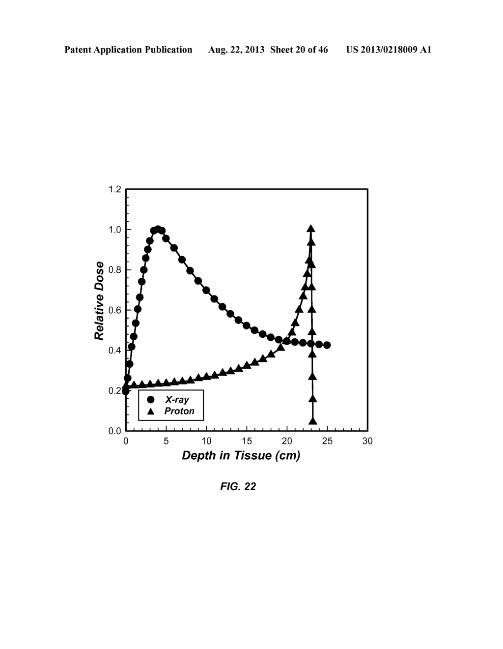 CHARGED PARTICLE THERAPY PATIENT CONSTRAINT APPARATUS AND METHOD OF USE     THEREOF - diagram, schematic, and image 22