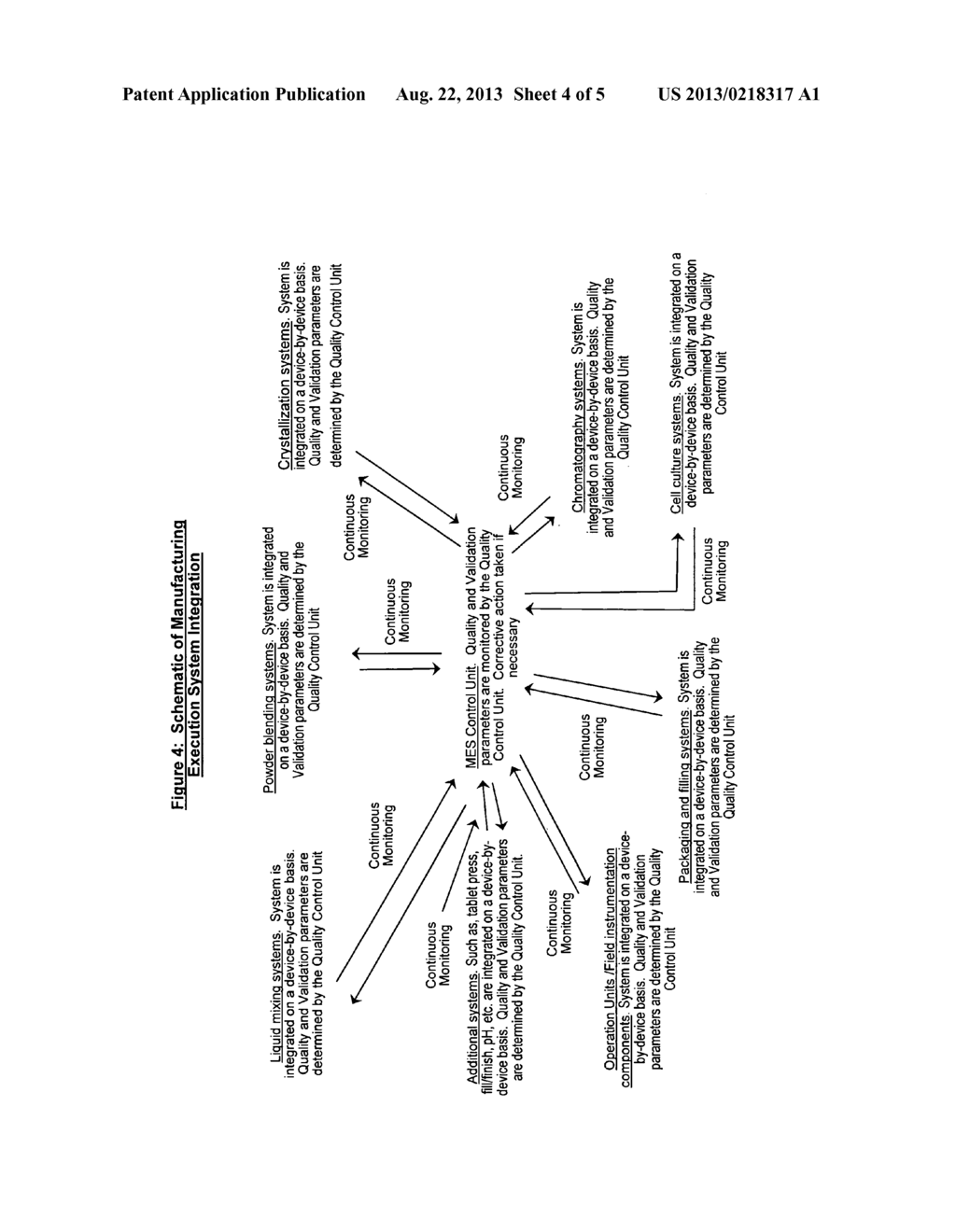 Monitoring acceptance criteria of pharmaceutical manufacturing processes - diagram, schematic, and image 05