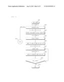 AUTONOMOUS MOVING APPARATUS AND METHOD FOR CONTROLLING THE SAME diagram and image