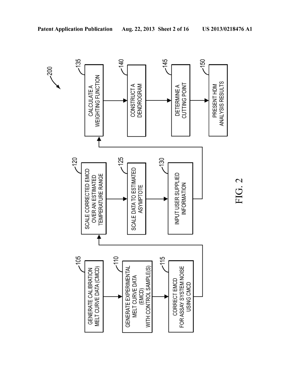 METHODS FOR THE ANALYSIS OF HIGH RESOLUTION MELT CURVE DATA - diagram, schematic, and image 03