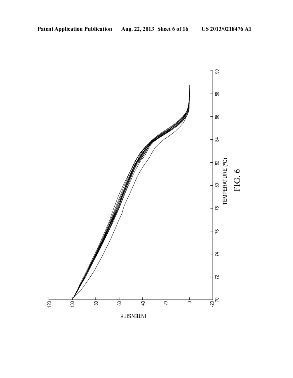 METHODS FOR THE ANALYSIS OF HIGH RESOLUTION MELT CURVE DATA - diagram, schematic, and image 07