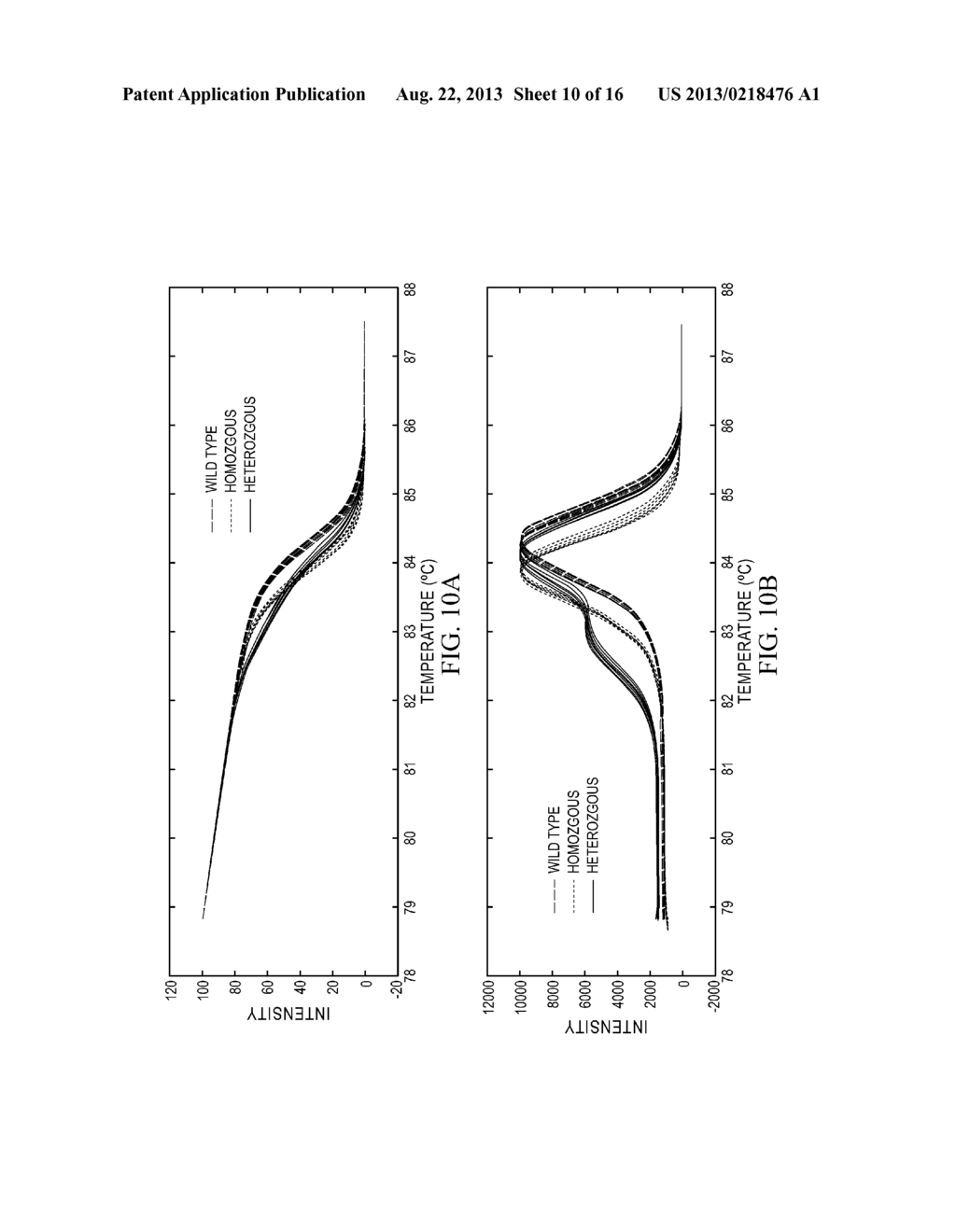 METHODS FOR THE ANALYSIS OF HIGH RESOLUTION MELT CURVE DATA - diagram, schematic, and image 11