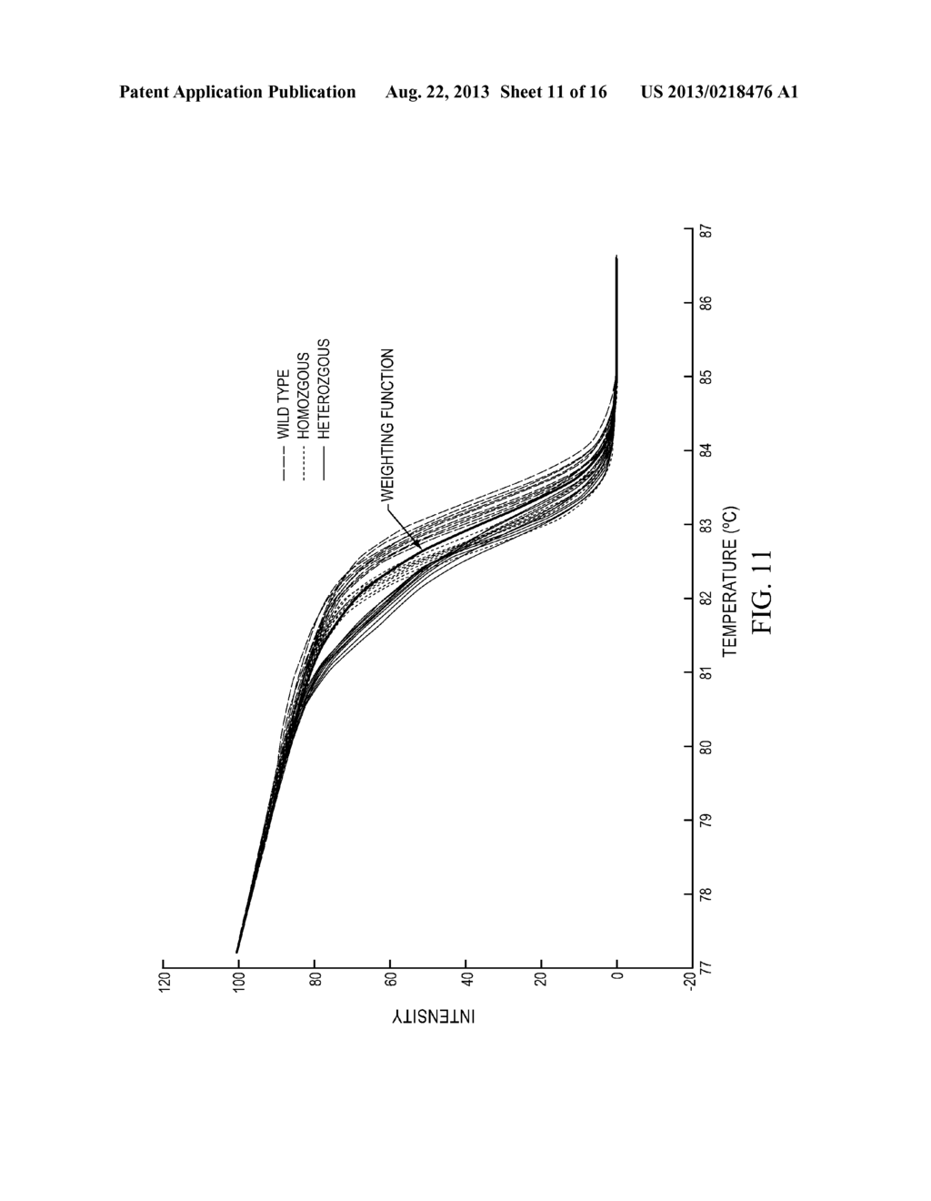 METHODS FOR THE ANALYSIS OF HIGH RESOLUTION MELT CURVE DATA - diagram, schematic, and image 12