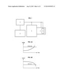 PREDICTIVE MAINTENANCE METHOD FOR A COOLED DETECTION MODULE, AND RELATED     MODULE diagram and image