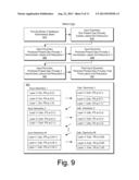 SIMULATION MODEL OPTIMIZATION diagram and image