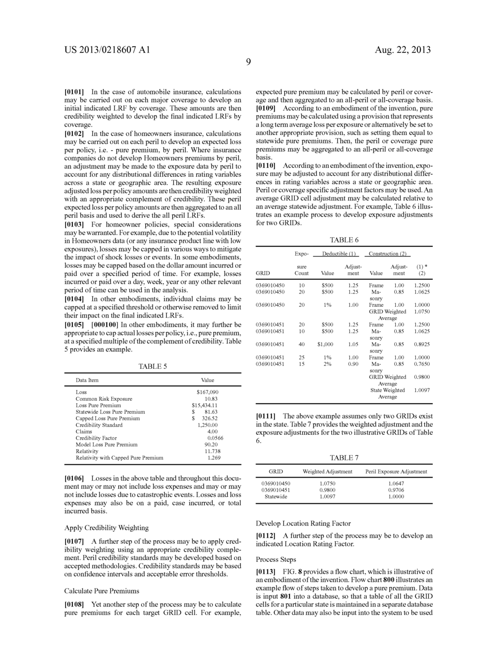 Computer Readable Medium Containing a Set of Computer Readable     Instructions for Grid-Based Insurance Rating - diagram, schematic, and image 33