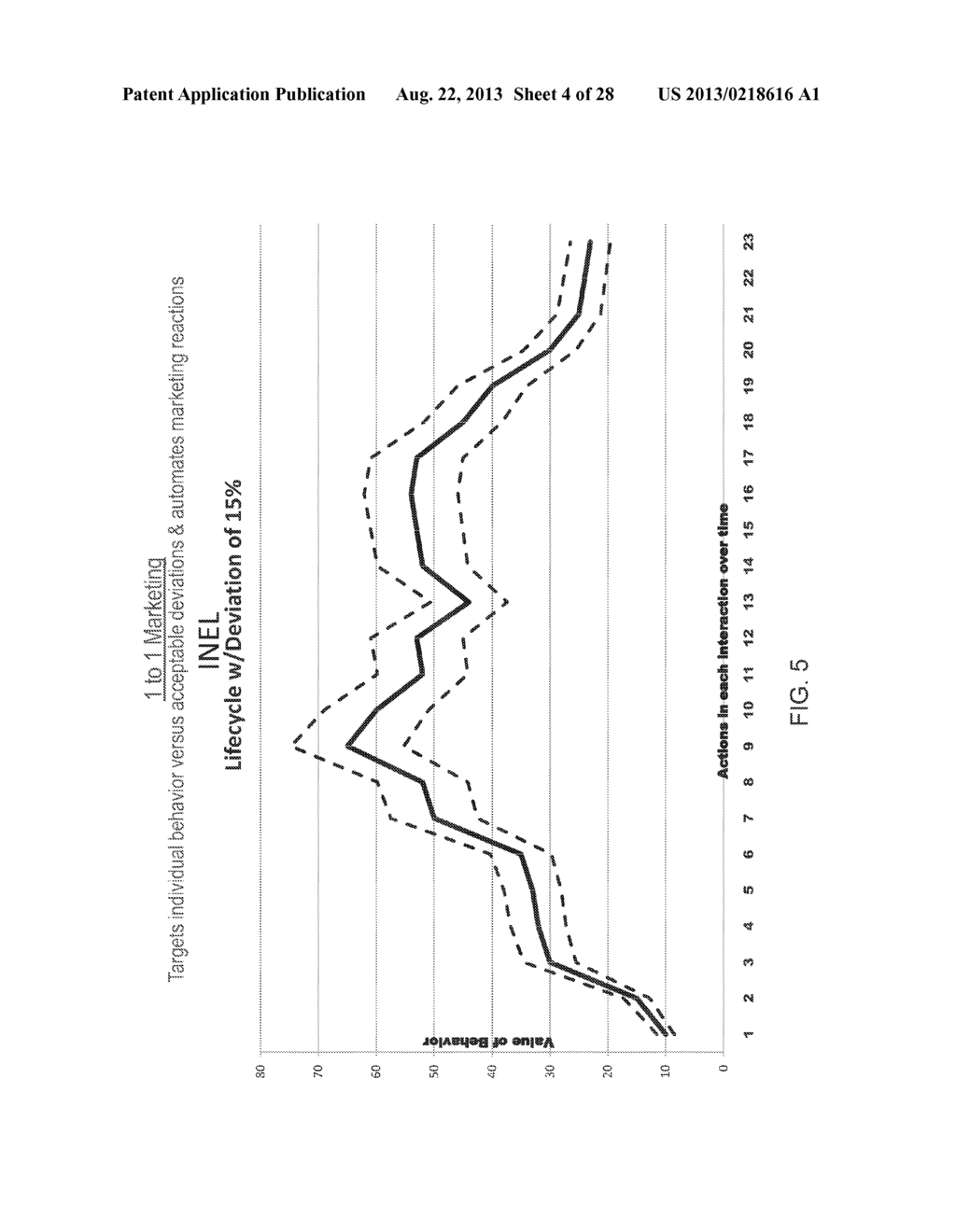 METHOD OF PREDICTING A PLURALITY OF BEHAVIORAL EVENTS AND METHOD OF     DISPLAYING INFORMATION - diagram, schematic, and image 05