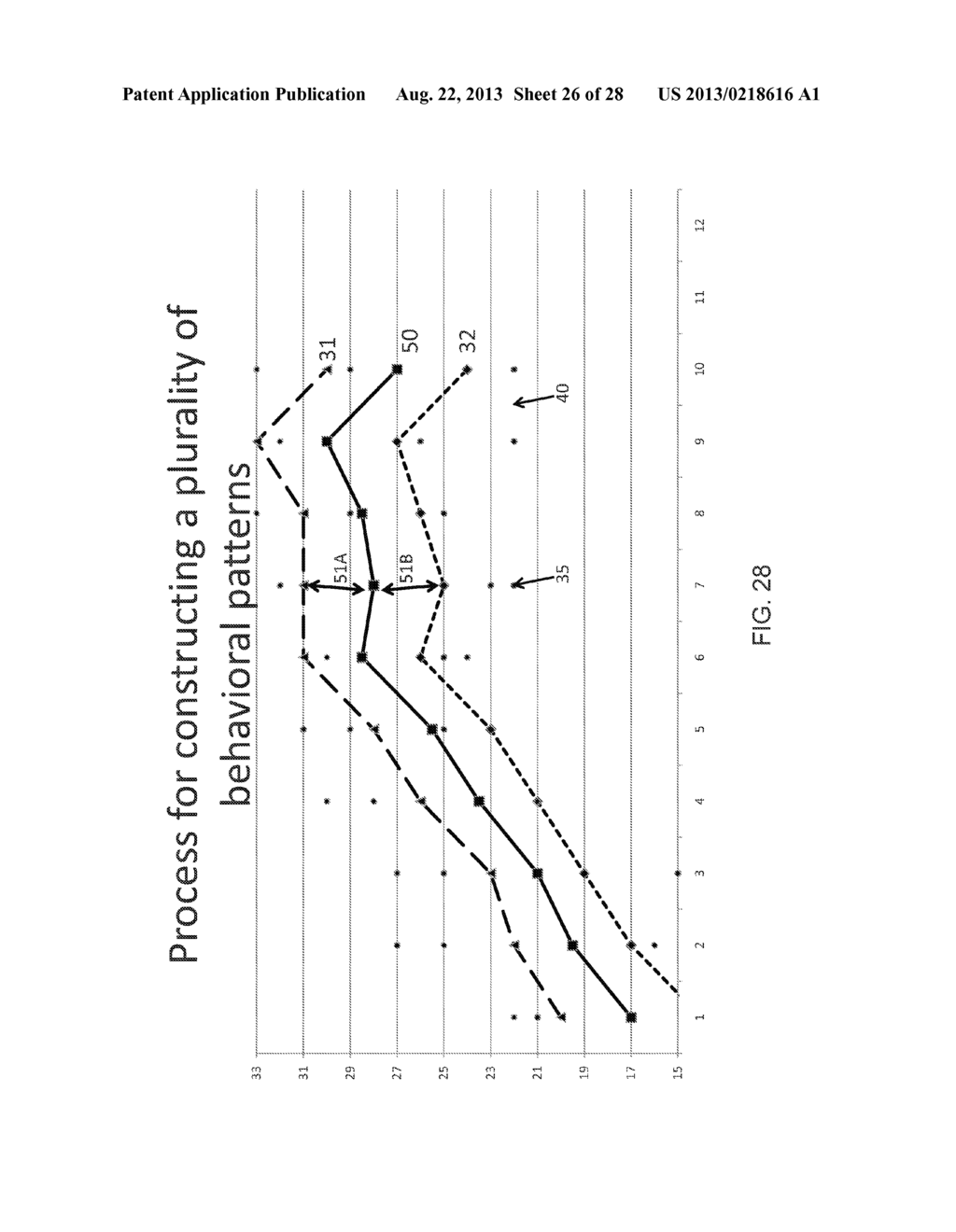 METHOD OF PREDICTING A PLURALITY OF BEHAVIORAL EVENTS AND METHOD OF     DISPLAYING INFORMATION - diagram, schematic, and image 27