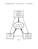 System and Method For Business Decision Making diagram and image